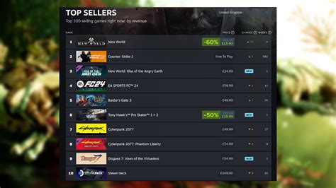 steam charts cs2